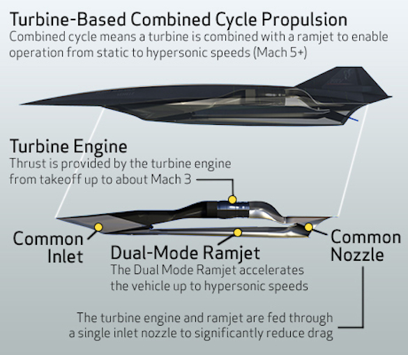 Speed is the New Stealth: Meet the SR 72